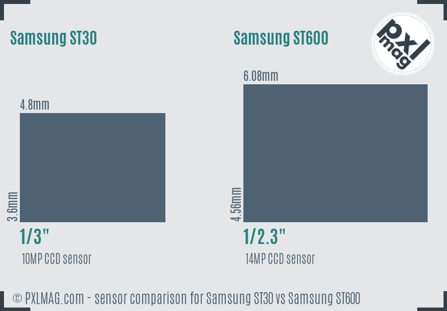 Samsung ST30 vs Samsung ST600 sensor size comparison