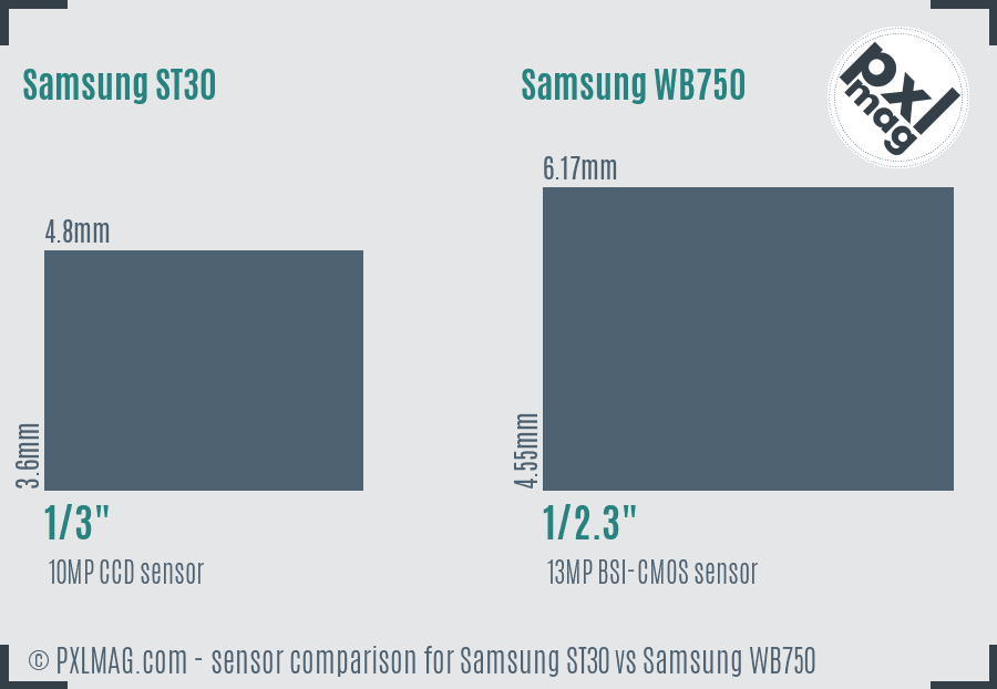 Samsung ST30 vs Samsung WB750 sensor size comparison