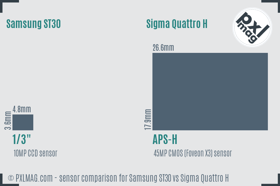 Samsung ST30 vs Sigma Quattro H sensor size comparison