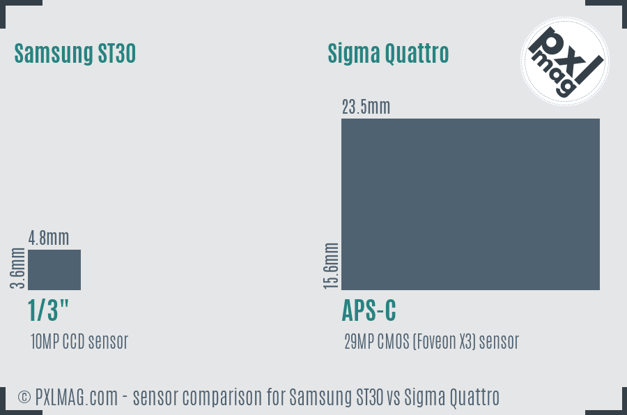 Samsung ST30 vs Sigma Quattro sensor size comparison