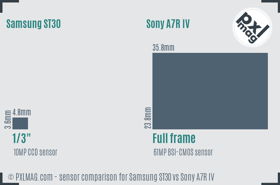 Samsung ST30 vs Sony A7R IV sensor size comparison