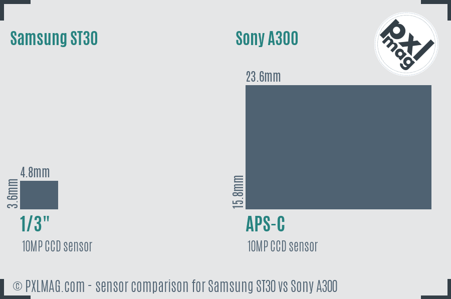 Samsung ST30 vs Sony A300 sensor size comparison