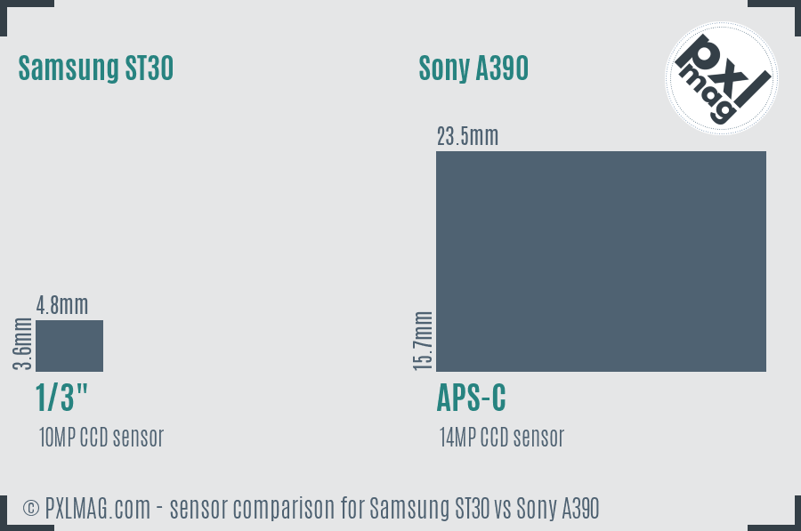 Samsung ST30 vs Sony A390 sensor size comparison