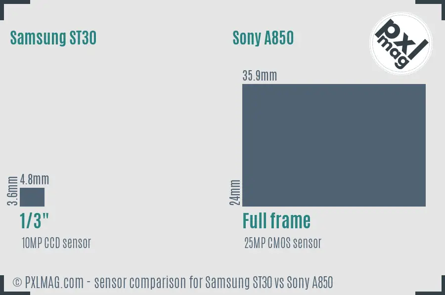 Samsung ST30 vs Sony A850 sensor size comparison Samsung ST30 vs Sony A850 sensor size comparison