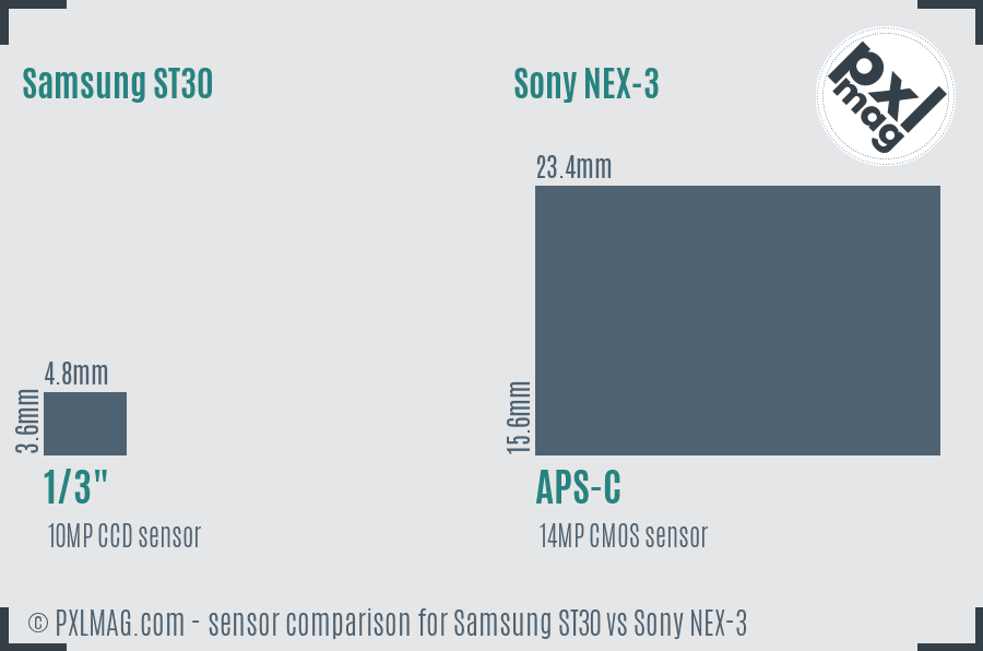 Samsung ST30 vs Sony NEX-3 sensor size comparison