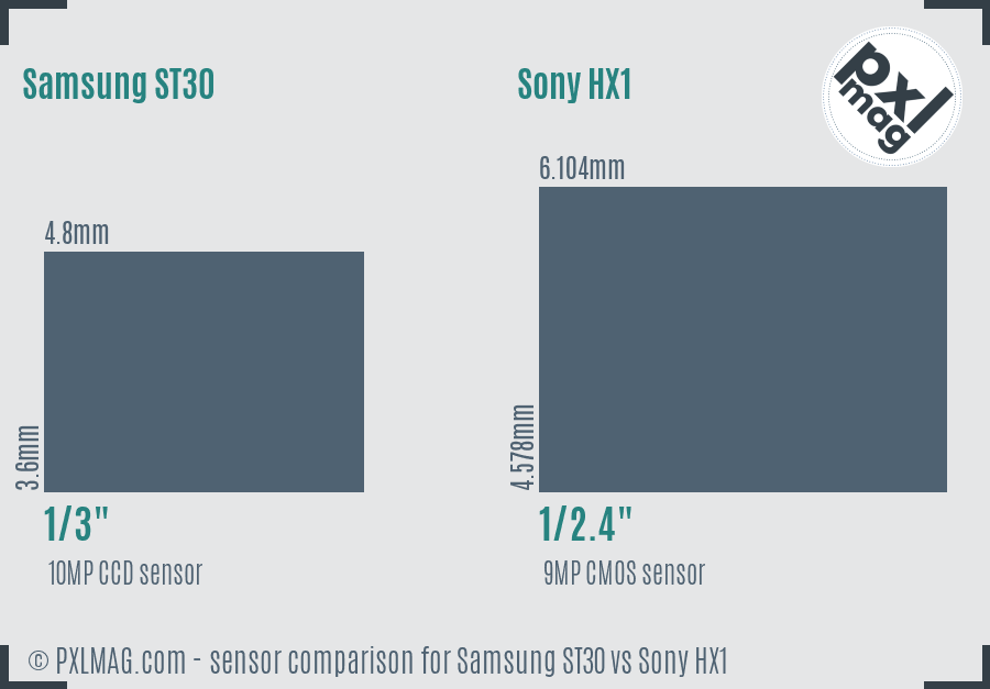 Samsung ST30 vs Sony HX1 sensor size comparison Samsung ST30 vs Sony HX1 sensor size comparison