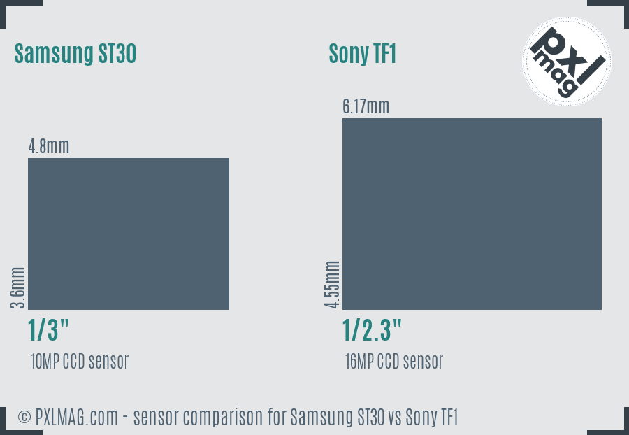 Samsung ST30 vs Sony TF1 sensor size comparison