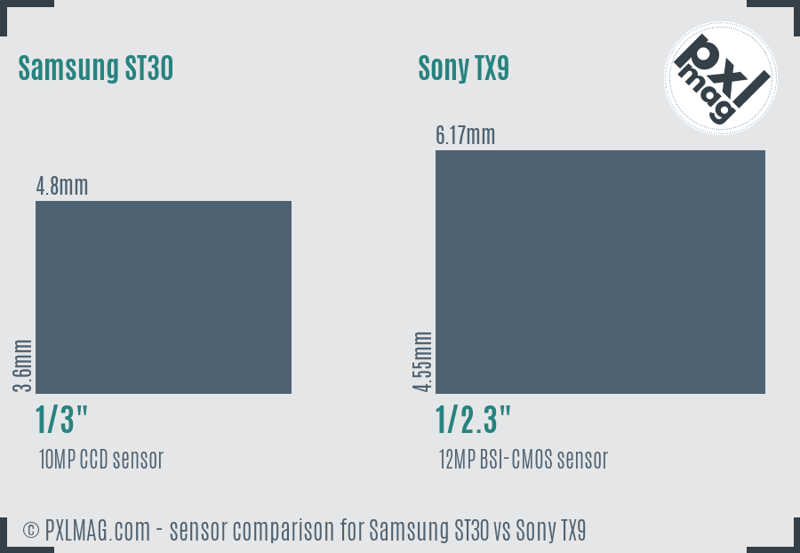 Samsung ST30 vs Sony TX9 sensor size comparison
