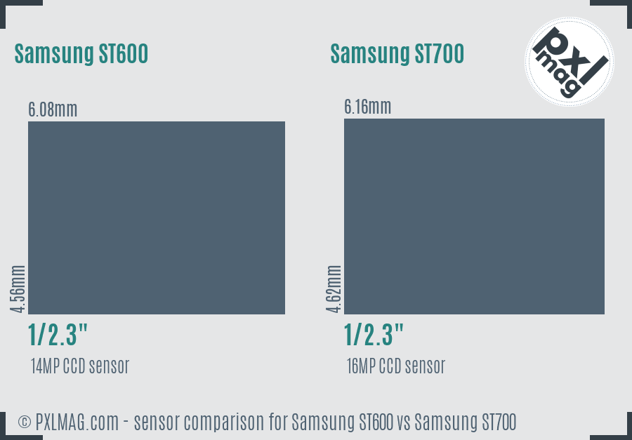 Samsung ST600 vs Samsung ST700 sensor size comparison