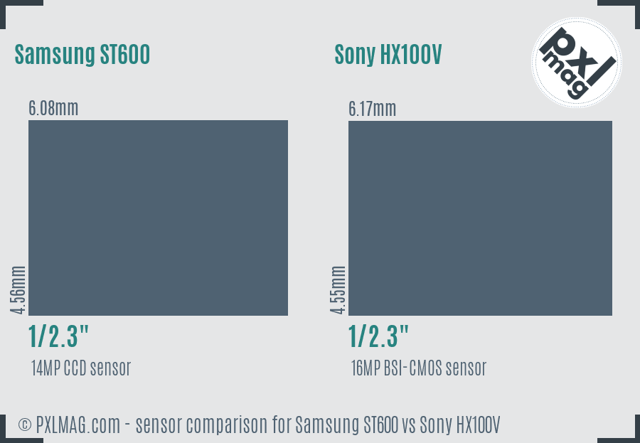 Samsung ST600 vs Sony HX100V sensor size comparison