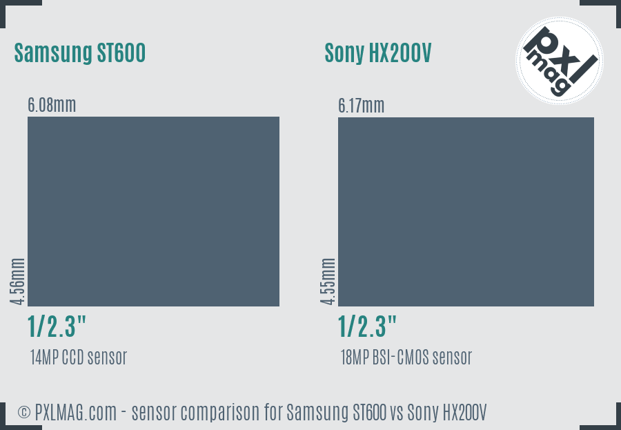 Samsung ST600 vs Sony HX200V sensor size comparison