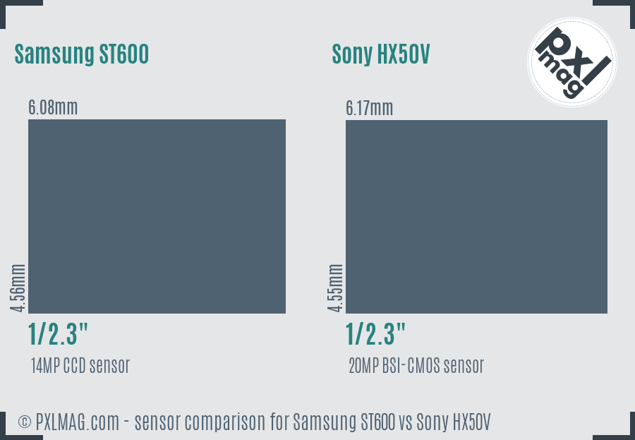 Samsung ST600 vs Sony HX50V sensor size comparison