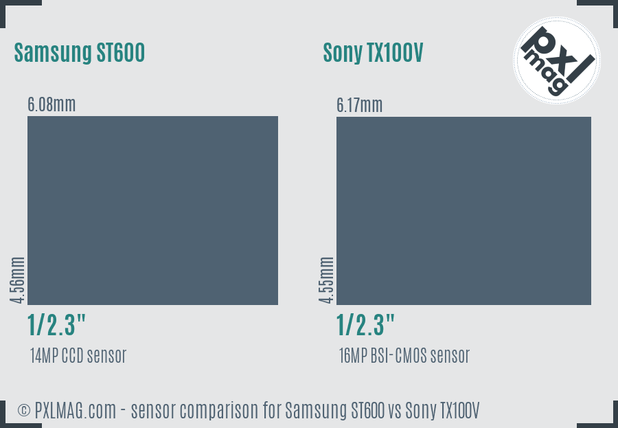 Samsung ST600 vs Sony TX100V sensor size comparison