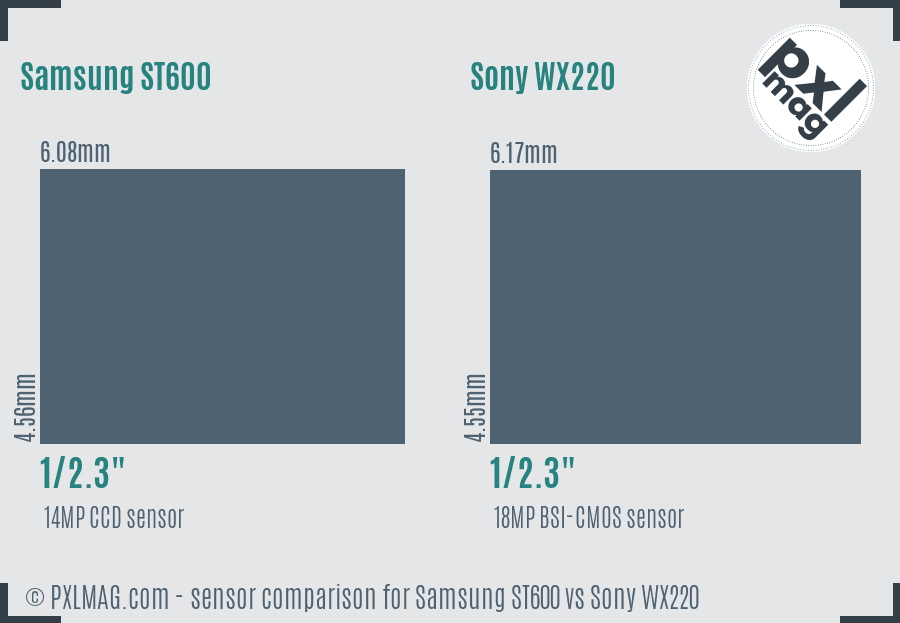 Samsung ST600 vs Sony WX220 sensor size comparison