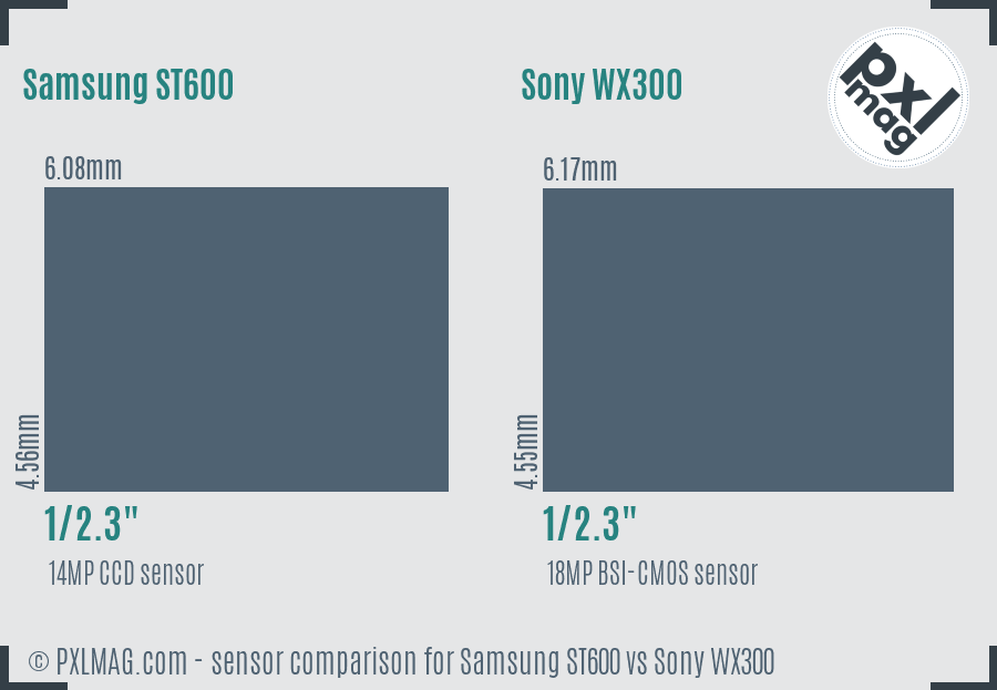 Samsung ST600 vs Sony WX300 sensor size comparison