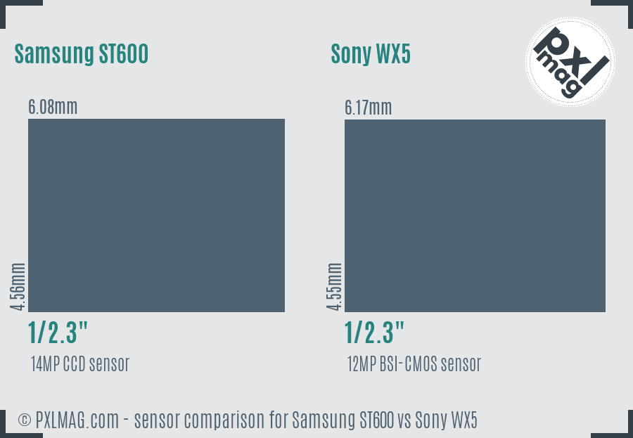 Samsung ST600 vs Sony WX5 sensor size comparison