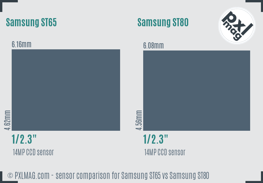 Samsung ST65 vs Samsung ST80 sensor size comparison