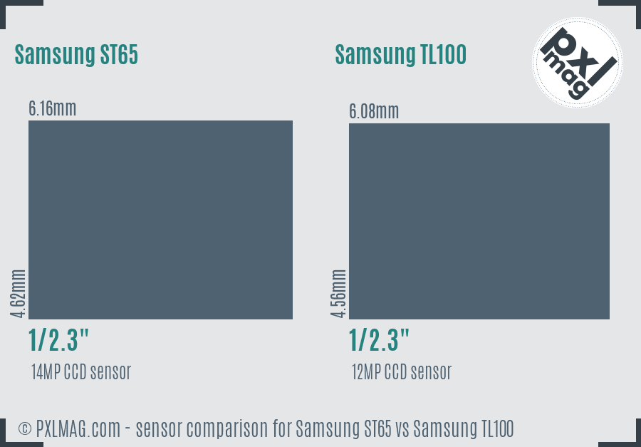 Samsung ST65 vs Samsung TL100 sensor size comparison