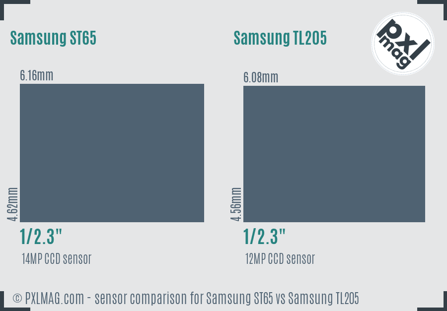 Samsung ST65 vs Samsung TL205 sensor size comparison