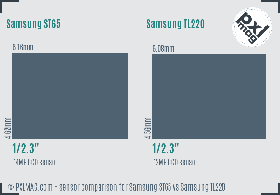 Samsung ST65 vs Samsung TL220 sensor size comparison