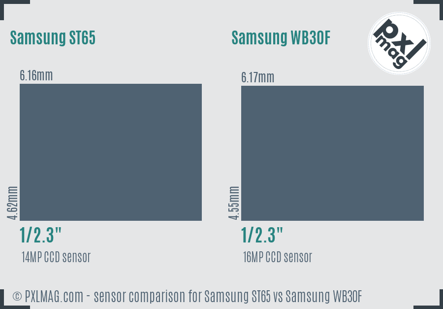 Samsung ST65 vs Samsung WB30F sensor size comparison