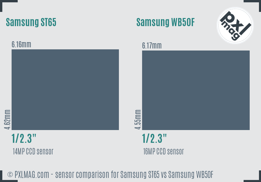 Samsung ST65 vs Samsung WB50F sensor size comparison