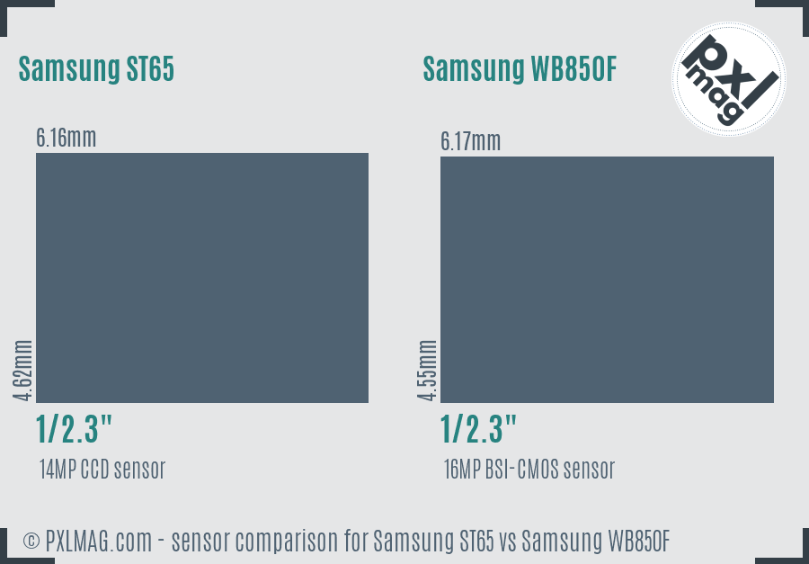 Samsung ST65 vs Samsung WB850F sensor size comparison