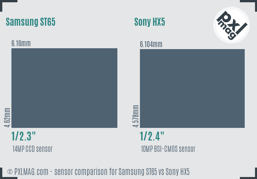 Samsung ST65 vs Sony HX5 sensor size comparison