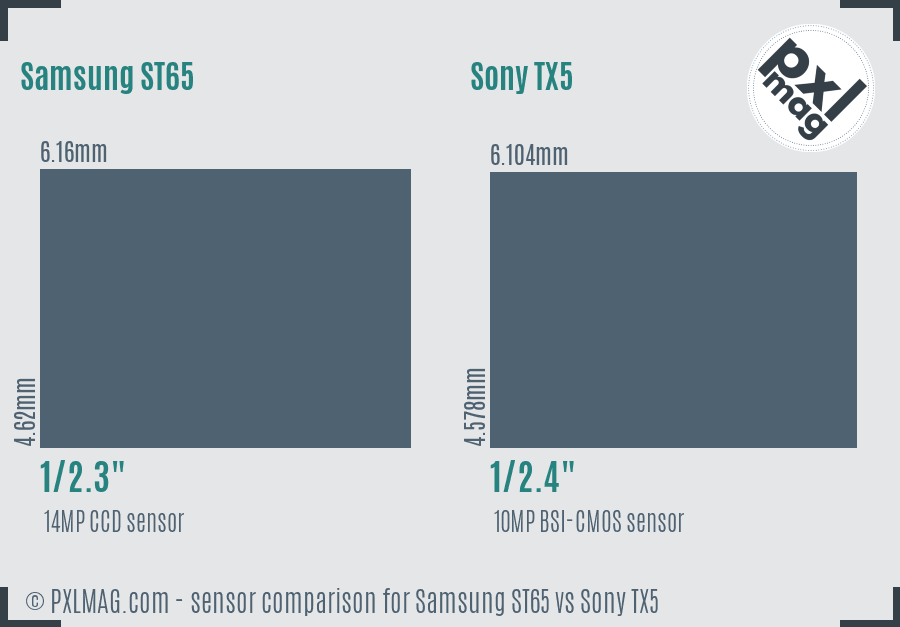 Samsung ST65 vs Sony TX5 sensor size comparison