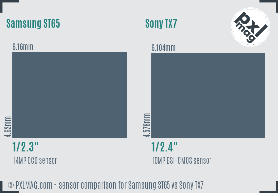 Samsung ST65 vs Sony TX7 sensor size comparison