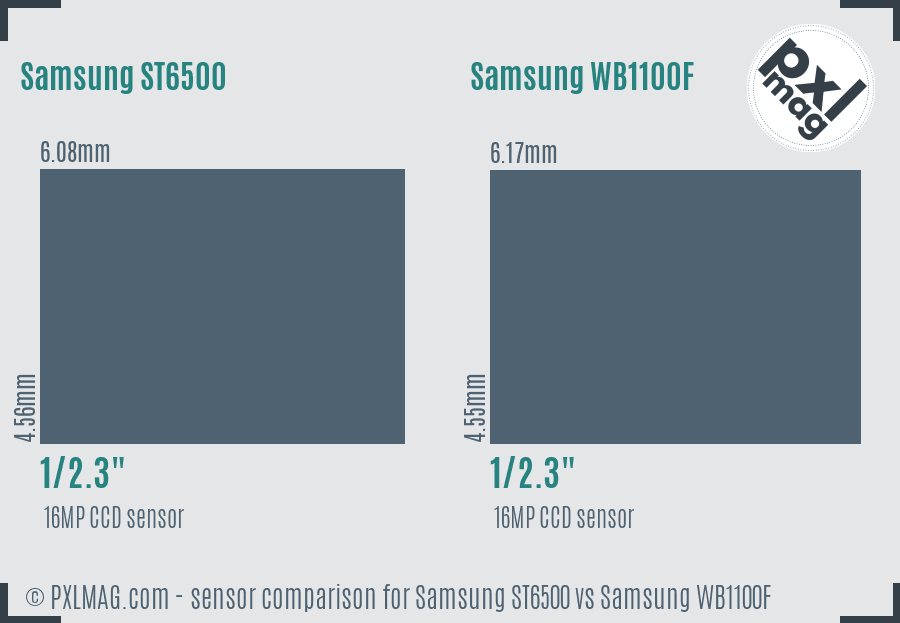 Samsung ST6500 vs Samsung WB1100F sensor size comparison