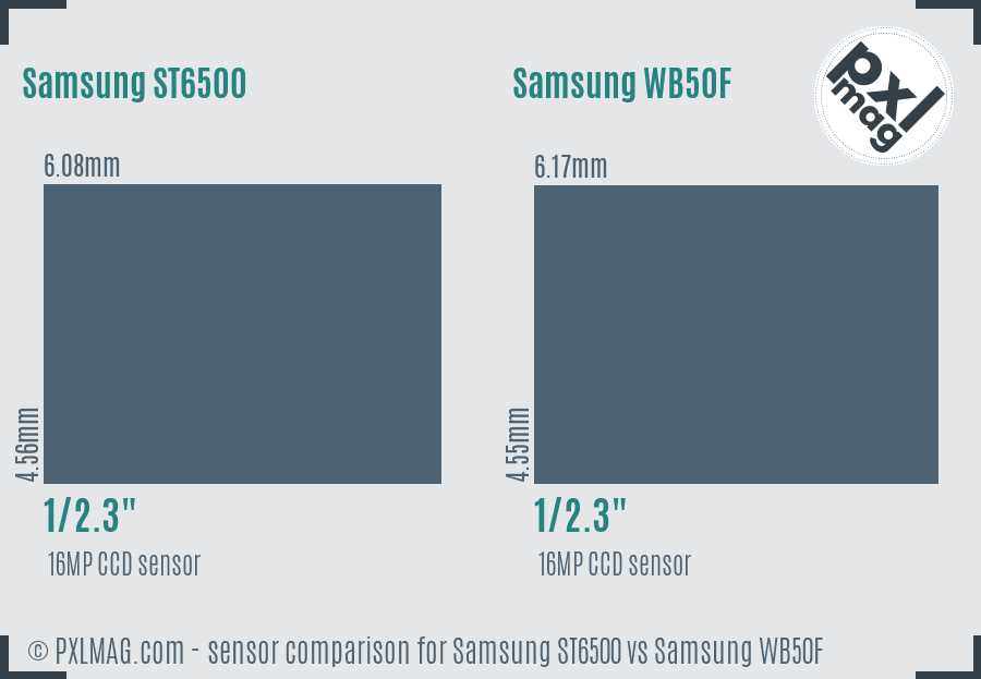 Samsung ST6500 vs Samsung WB50F sensor size comparison