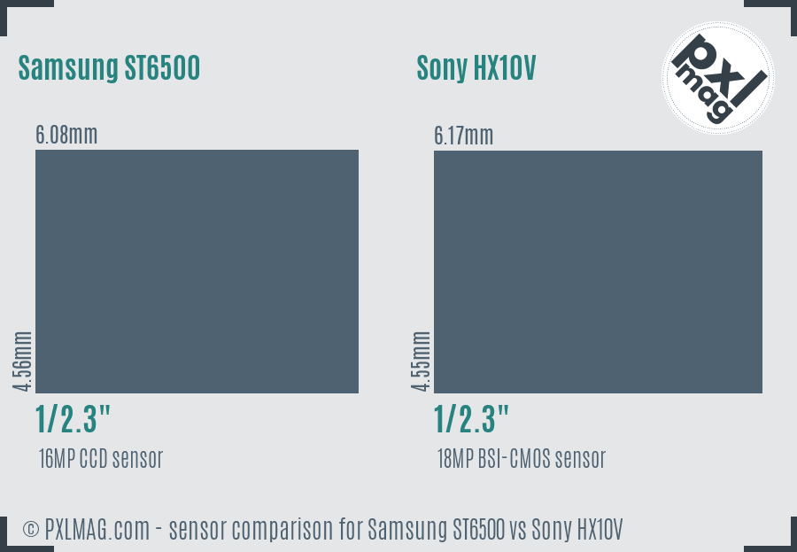 Samsung ST6500 vs Sony HX10V sensor size comparison