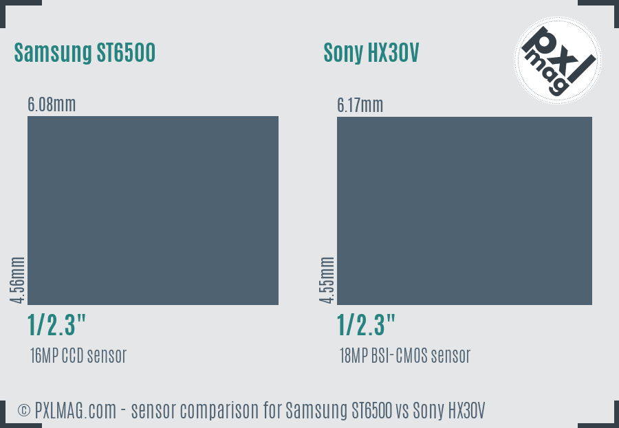 Samsung ST6500 vs Sony HX30V sensor size comparison