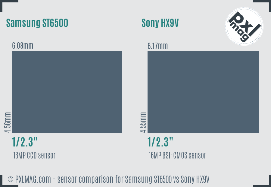 Samsung ST6500 vs Sony HX9V sensor size comparison