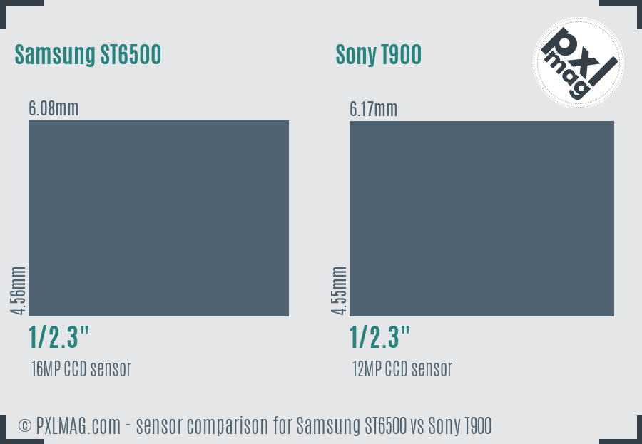 Samsung ST6500 vs Sony T900 sensor size comparison