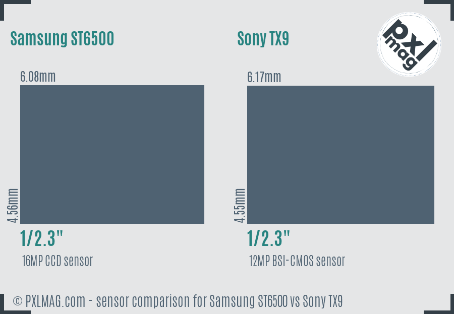 Samsung ST6500 vs Sony TX9 sensor size comparison