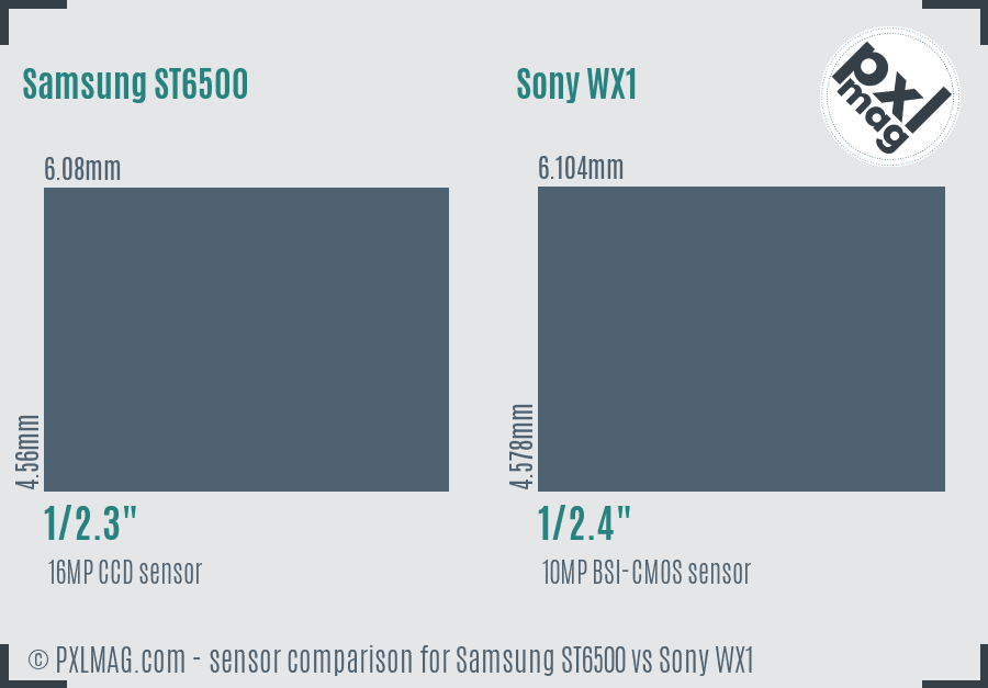 Samsung ST6500 vs Sony WX1 sensor size comparison