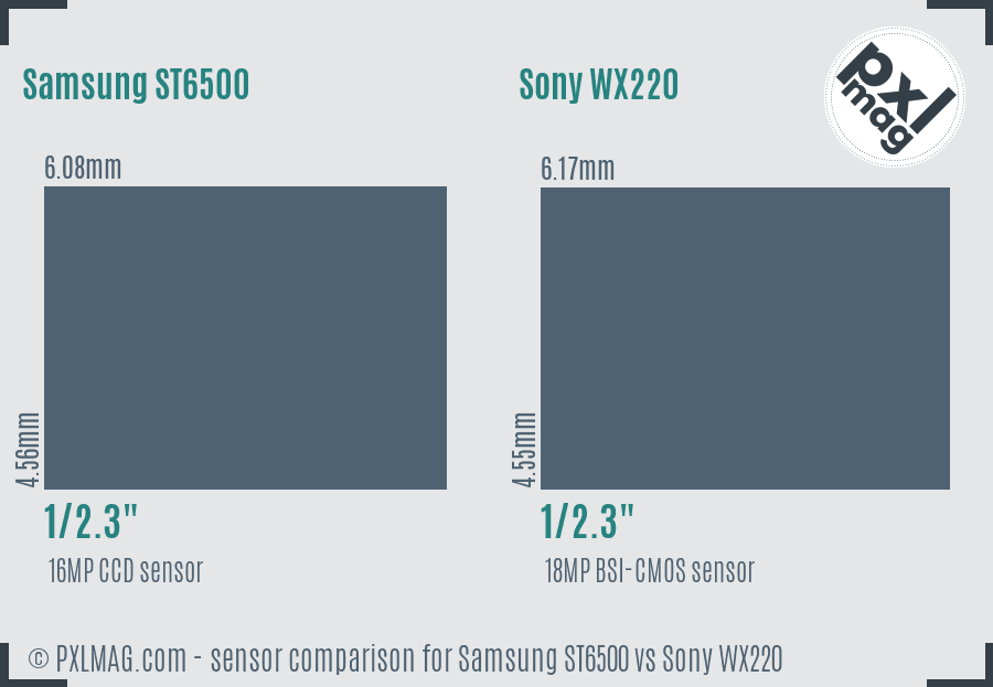 Samsung ST6500 vs Sony WX220 sensor size comparison