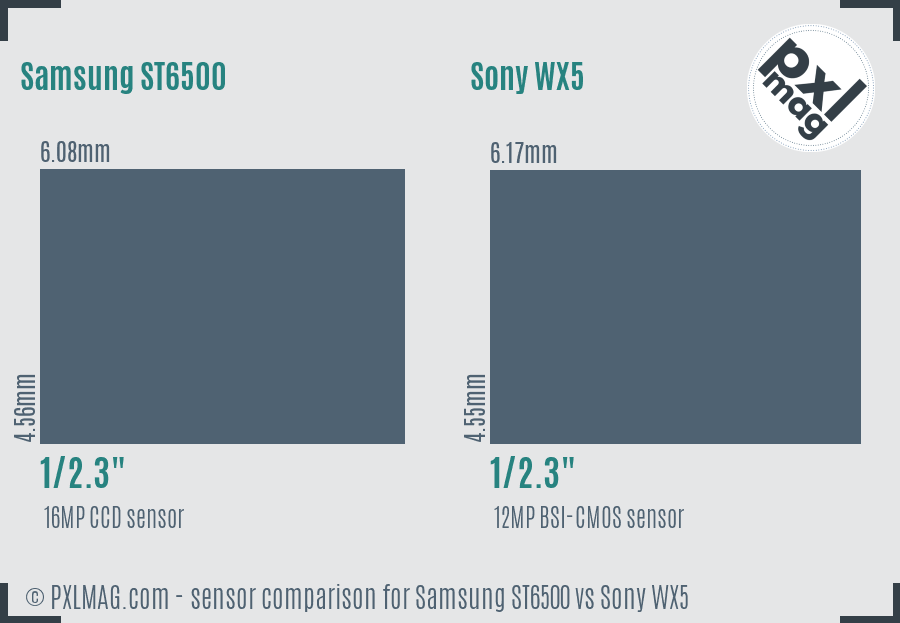 Samsung ST6500 vs Sony WX5 sensor size comparison