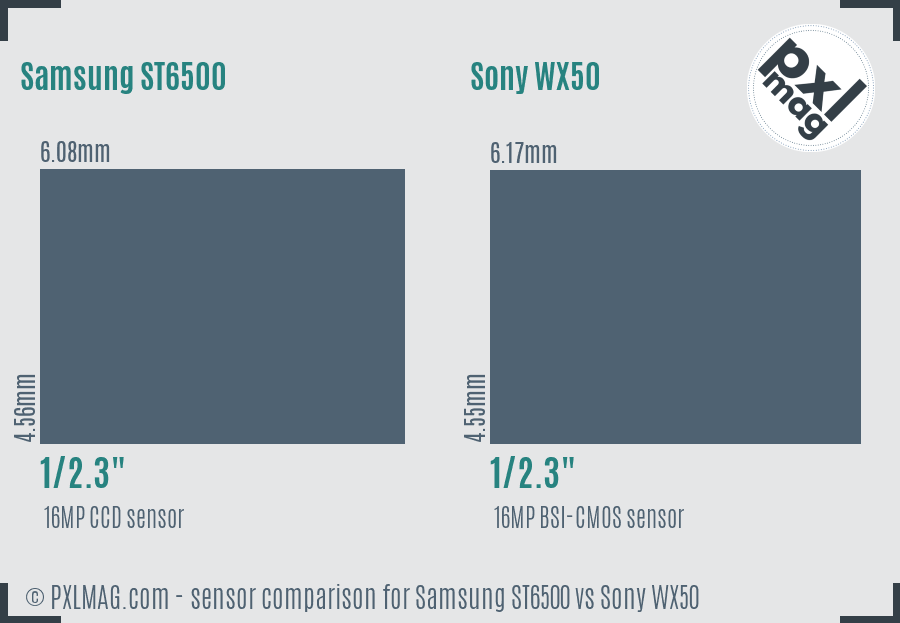 Samsung ST6500 vs Sony WX50 sensor size comparison