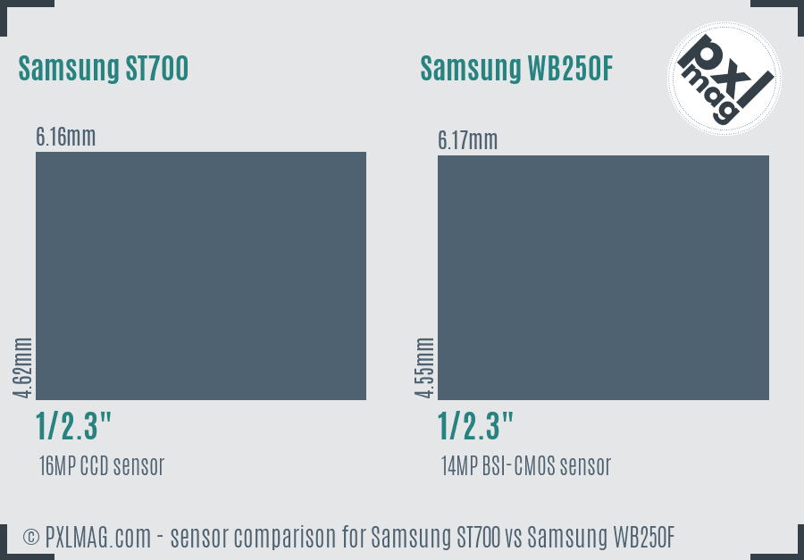 Samsung ST700 vs Samsung WB250F sensor size comparison Samsung ST700 vs Samsung WB250F sensor size comparison
