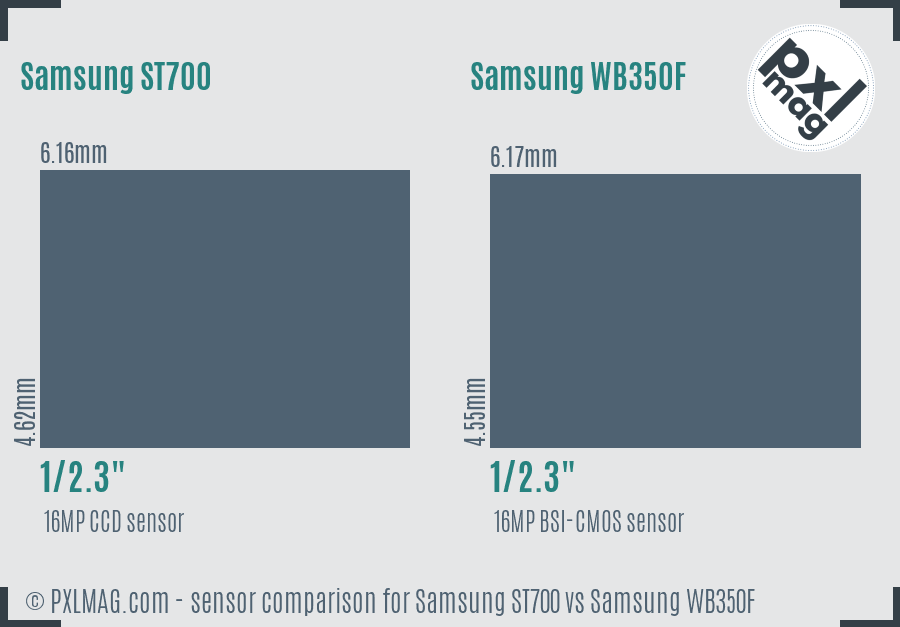 Samsung ST700 vs Samsung WB350F sensor size comparison