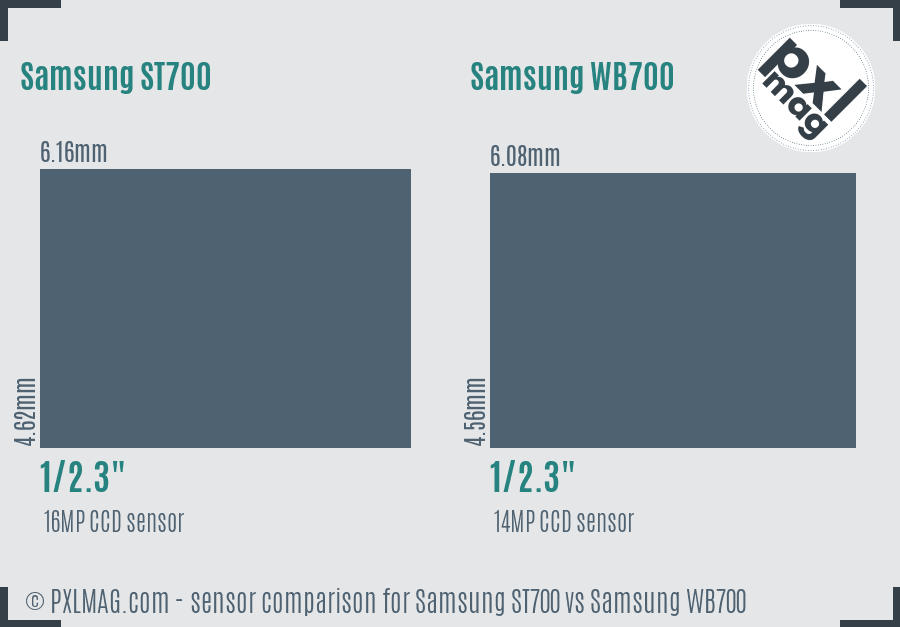 Samsung ST700 vs Samsung WB700 sensor size comparison