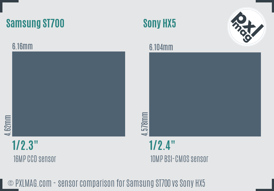 Samsung ST700 vs Sony HX5 sensor size comparison
