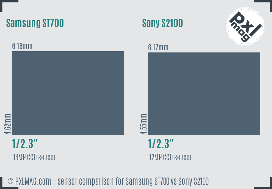 Samsung ST700 vs Sony S2100 sensor size comparison