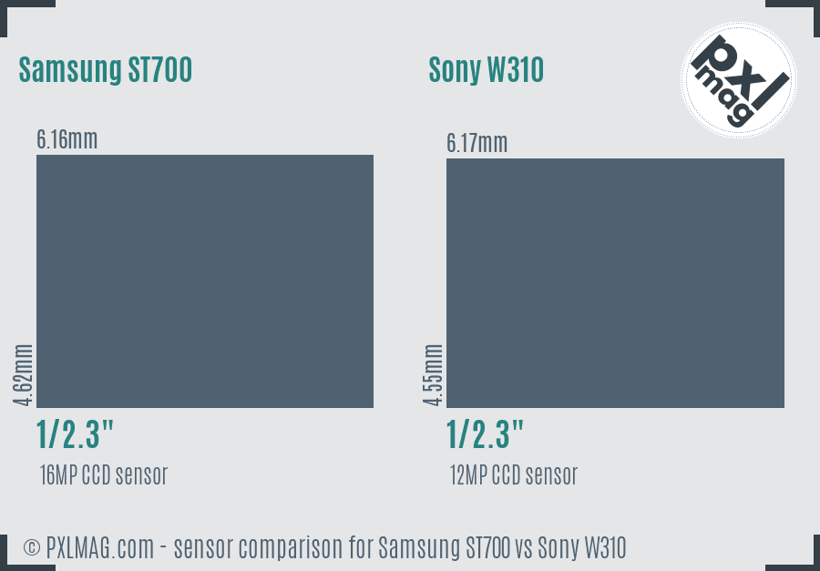 Samsung ST700 vs Sony W310 sensor size comparison