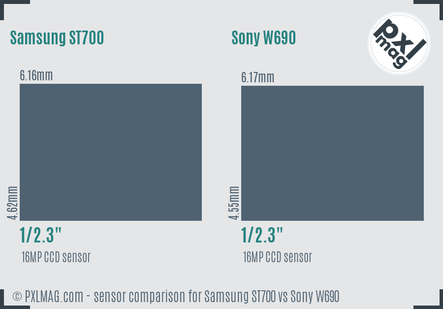 Samsung ST700 vs Sony W690 sensor size comparison