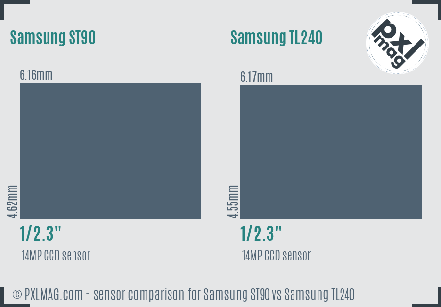 Samsung ST90 vs Samsung TL240 sensor size comparison