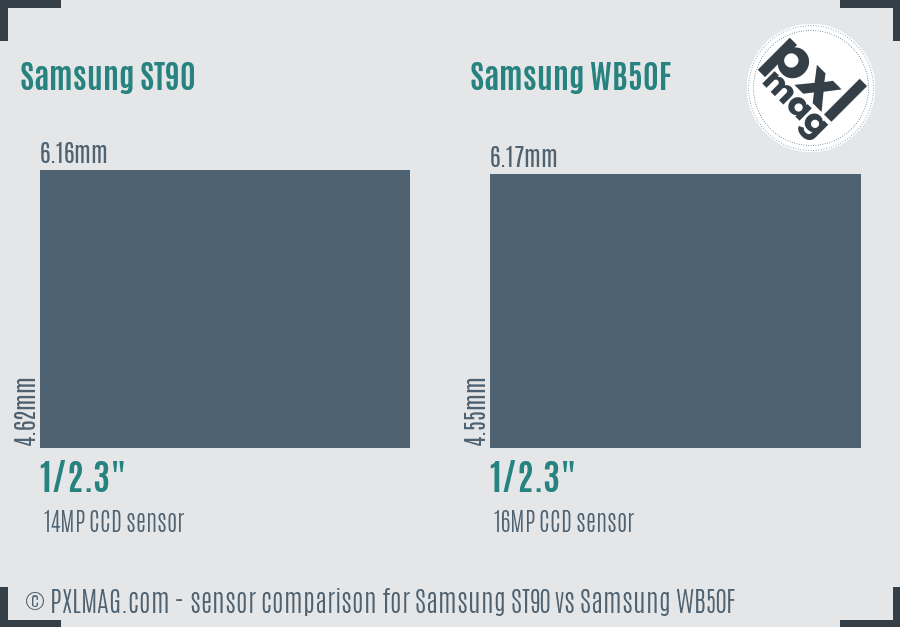 Samsung ST90 vs Samsung WB50F sensor size comparison Samsung ST90 vs Samsung WB50F sensor size comparison